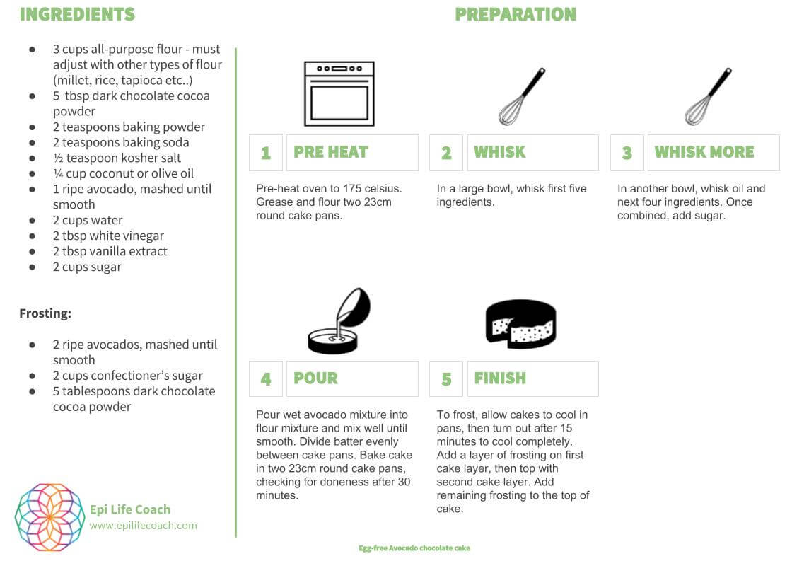 Egg-free-Avocado-chocolate-cake-page2-EPILIFE-RECIPES Well Cell Snacks and Desserts Recipes page 2